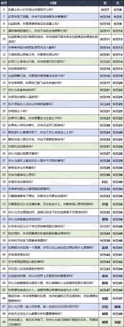 看人真准！《DQ3重製版》性格測試問題大全