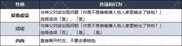 看人真准！《DQ3重製版》性格測試問題大全