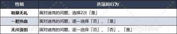 看人真准！《DQ3重製版》性格測試問題大全