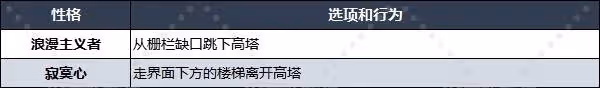 看人真准！《DQ3重製版》性格測試問題大全