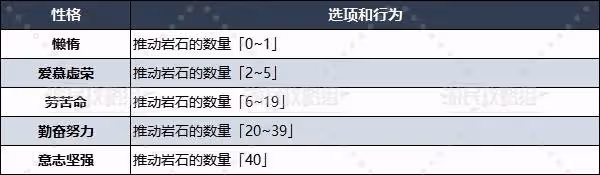 看人真准！《DQ3重製版》性格測試問題大全