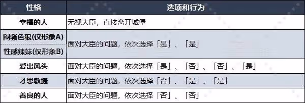 看人真准！《DQ3重製版》性格測試問題大全