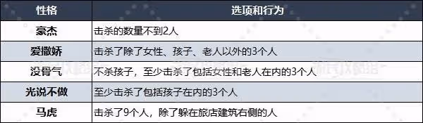 《DQ3重製版》開局性格選項及推薦