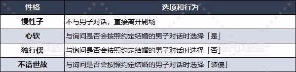 《DQ3重製版》開局性格選項及推薦