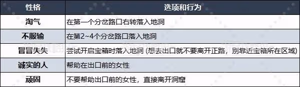 《DQ3重製版》開局性格選項及推薦