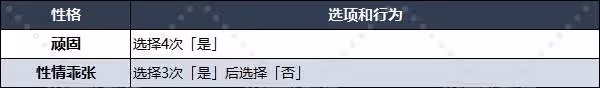 《DQ3重製版》開局性格選項及推薦