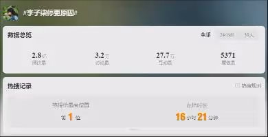 停更1200多天後,俗人李子柒歸來,依舊王者