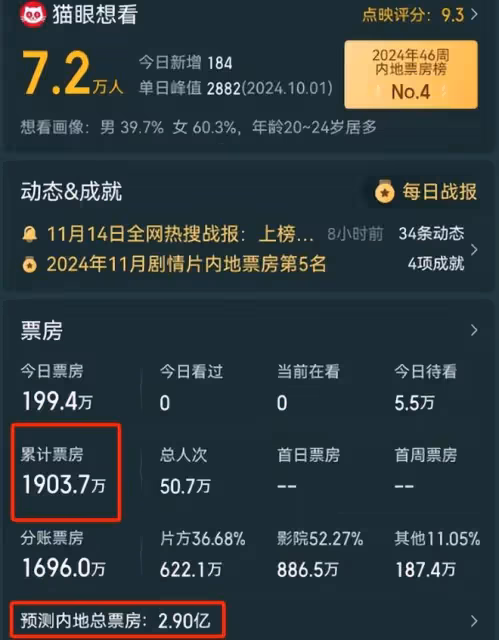 一部電影,娛樂圈的「人走茶涼」,在鄧超身上體現得淋漓盡致