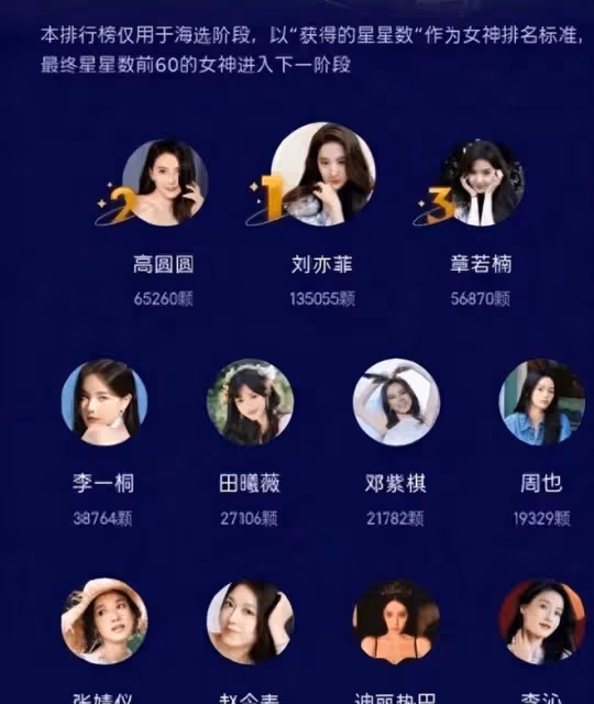 剛剛,虎撲女神大賽排名誕生,畫風有點奇怪!