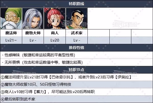 《DQ3重製版》轉職路線及等級推薦