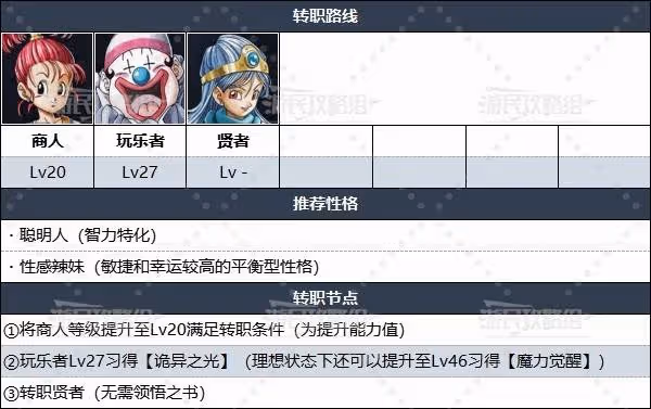 《DQ3重製版》轉職路線及等級推薦