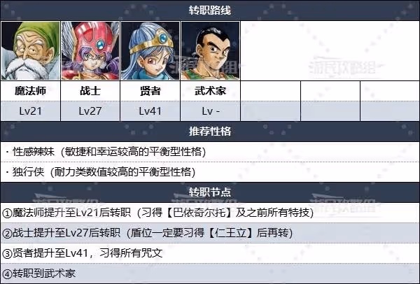《DQ3重製版》轉職路線及等級推薦