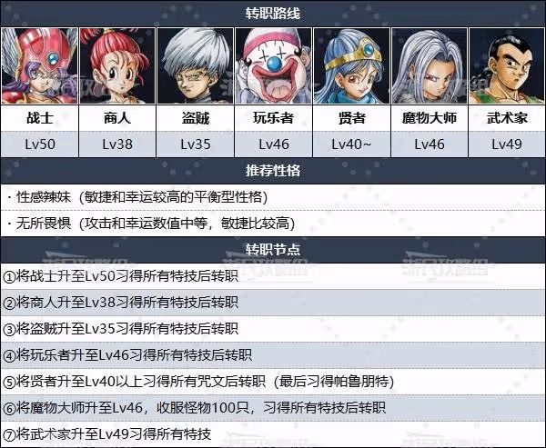《DQ3重製版》轉職路線及等級推薦