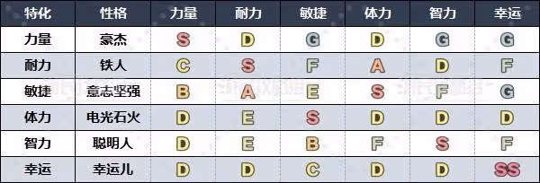 《DQ3重製版》各職業推薦性格一覽
