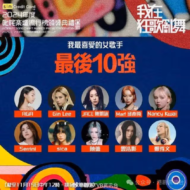 炎明熹不入叱吒我最喜愛女歌手10強！林峯出局