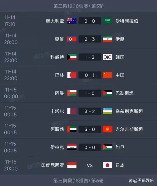 絕殺連連,世預賽爆冷!國足1-0、卡達3-2,亞洲積分榜風雲再起