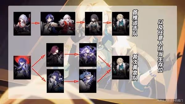 《崩壞:星穹鐵道》2.6版本砂金培養心得