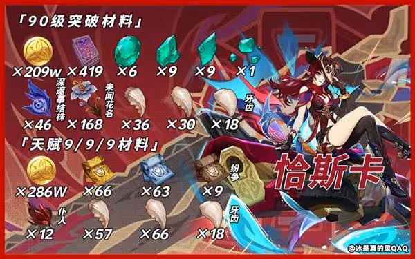 《原神》恰斯卡及專武突破材料一覽