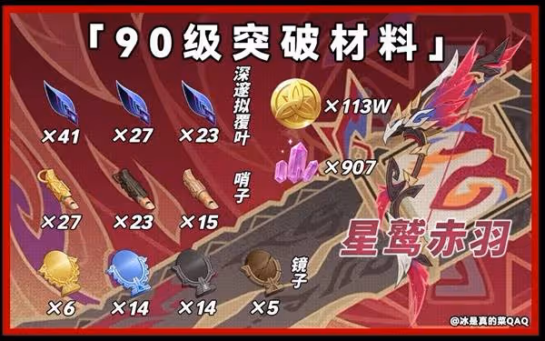 《原神》恰斯卡及專武突破材料一覽
