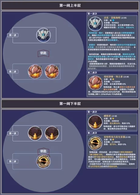 《原神》5.1下半深淵第12層敵人信息與站位