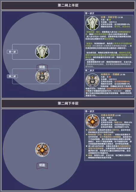 《原神》5.1下半深淵第12層敵人信息與站位