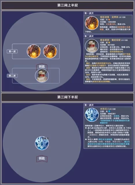 《原神》5.1下半深淵第12層敵人信息與站位