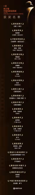雷佳音李庚希獲影帝影后!第37屆金雞獎獲獎名單公布