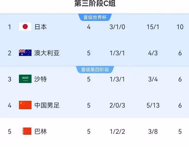 亞洲各大媒體:中國隊讓人難以置信!印尼:我們至少才輸四個