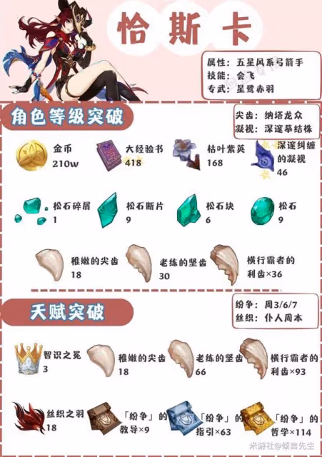 《原神》5.2恰斯卡養成攻略