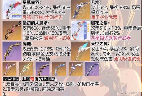 《原神》5.2恰斯卡養成攻略