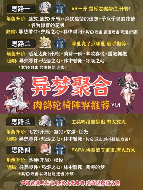 《鳴潮》1.4異夢聚合強力陣容推薦