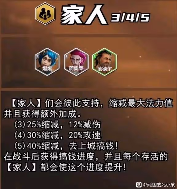 《雲頂之弈》S13家人羈絆棋子介紹