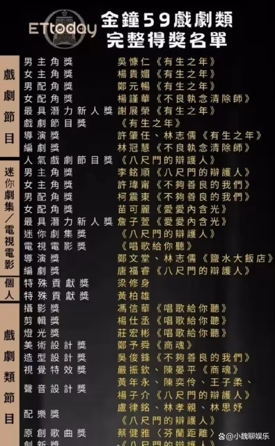 48歲林心如紅毯皺紋盡顯疲態,卻轉型成功,成金鐘獎最強「收割機」