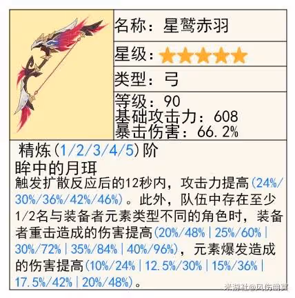 《原神》恰斯卡專武抽取建議