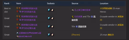 WLK懷舊服P3階段TOC 元素薩BIS裝備寶石附魔推薦