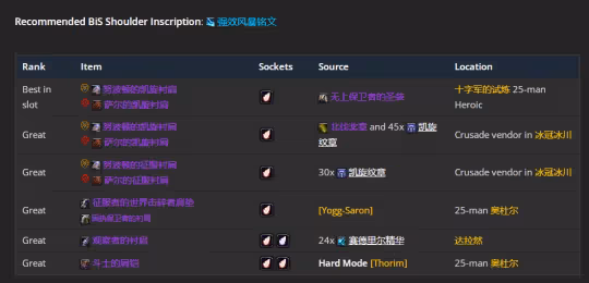 WLK懷舊服P3階段TOC 元素薩BIS裝備寶石附魔推薦