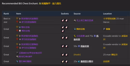 WLK懷舊服P3階段TOC 元素薩BIS裝備寶石附魔推薦