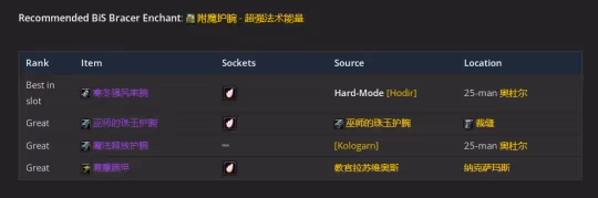 WLK懷舊服P3階段TOC 元素薩BIS裝備寶石附魔推薦
