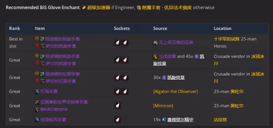 WLK懷舊服P3階段TOC 元素薩BIS裝備寶石附魔推薦