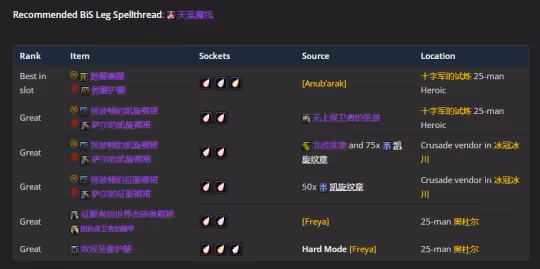 WLK懷舊服P3階段TOC 元素薩BIS裝備寶石附魔推薦