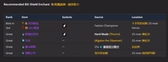 WLK懷舊服P3階段TOC 元素薩BIS裝備寶石附魔推薦