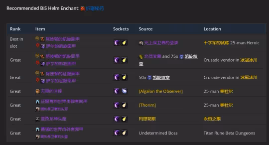 WLK懷舊服P3階段TOC 增強薩BIS裝備寶石附魔推薦