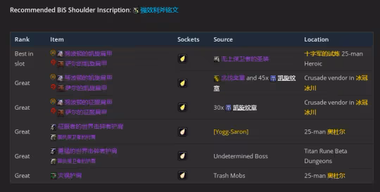 WLK懷舊服P3階段TOC 增強薩BIS裝備寶石附魔推薦