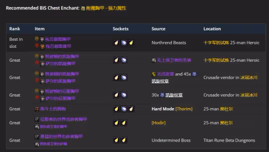 WLK懷舊服P3階段TOC 增強薩BIS裝備寶石附魔推薦