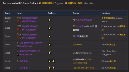 WLK懷舊服P3階段TOC 增強薩BIS裝備寶石附魔推薦