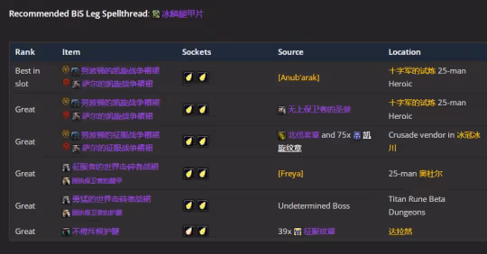 WLK懷舊服P3階段TOC 增強薩BIS裝備寶石附魔推薦