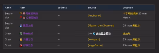 WLK懷舊服P3階段TOC 增強薩BIS裝備寶石附魔推薦