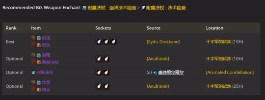 WLK懷舊服P3階段TOC 奶德BIS裝備寶石附魔推薦