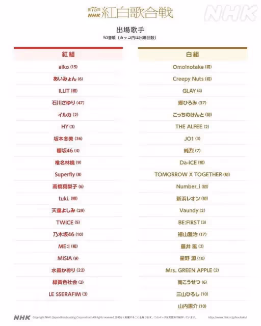 日《紅白》41組名單曝光!ILLIT、TXT首登場 NHK曝選人3標準