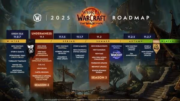 《魔獸世界》25年更新線路圖